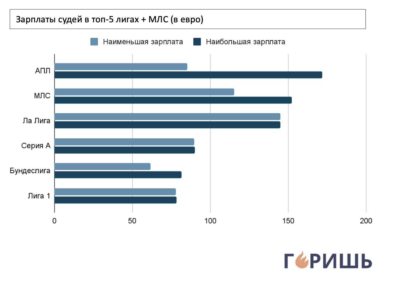 Сколько зарабатывают судьи?